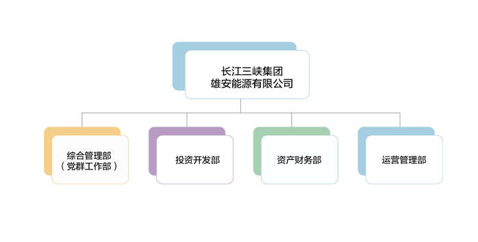 組織機構(gòu)_雄安能源組織機構(gòu)