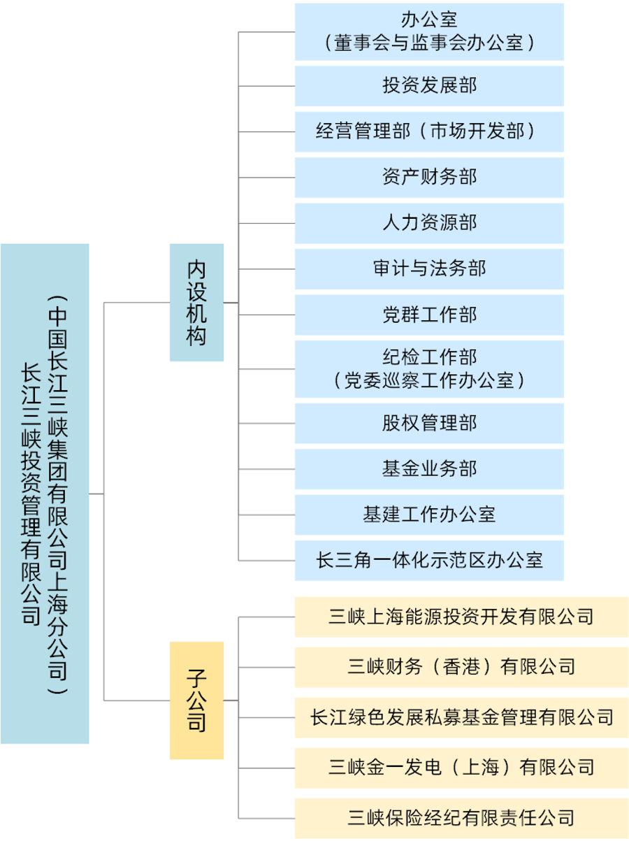 20240103公司結(jié)構(gòu)圖（信息公開）